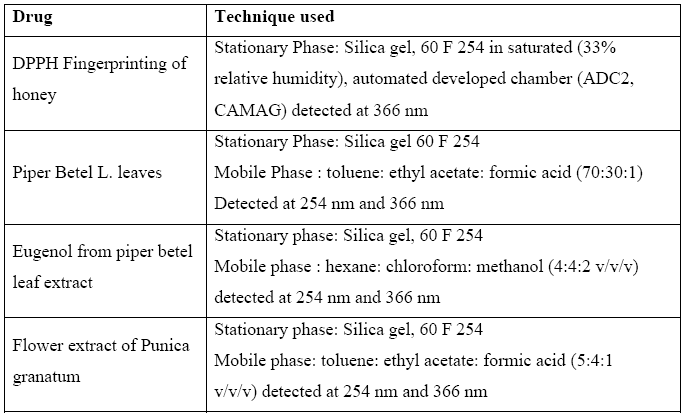 A Comprehensive Review Of High Performance Thin Layer Chromatography