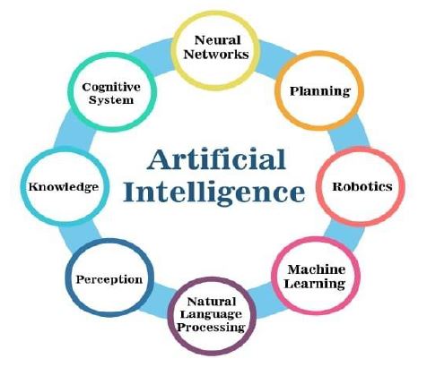 The Current State of Artificial Intelligence (AI) in Drug Development ...